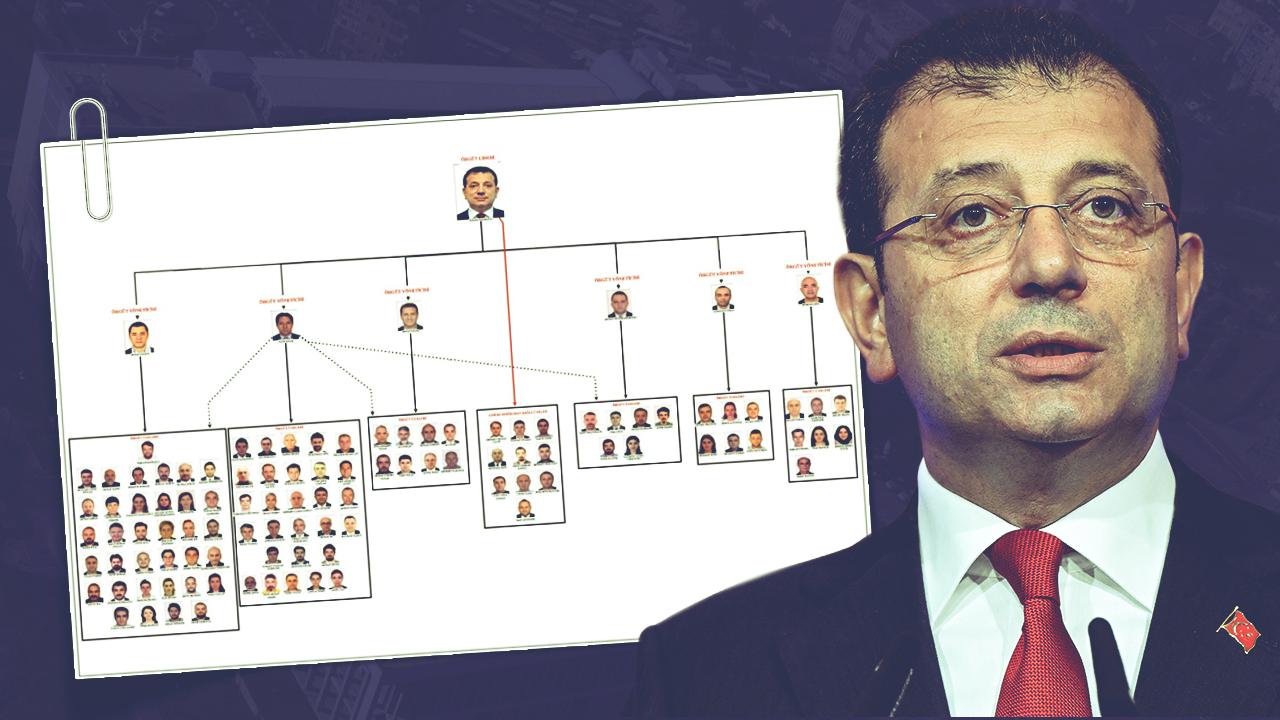 'İmamoğlu suç örgütü' davasının 29. duruşması başladı